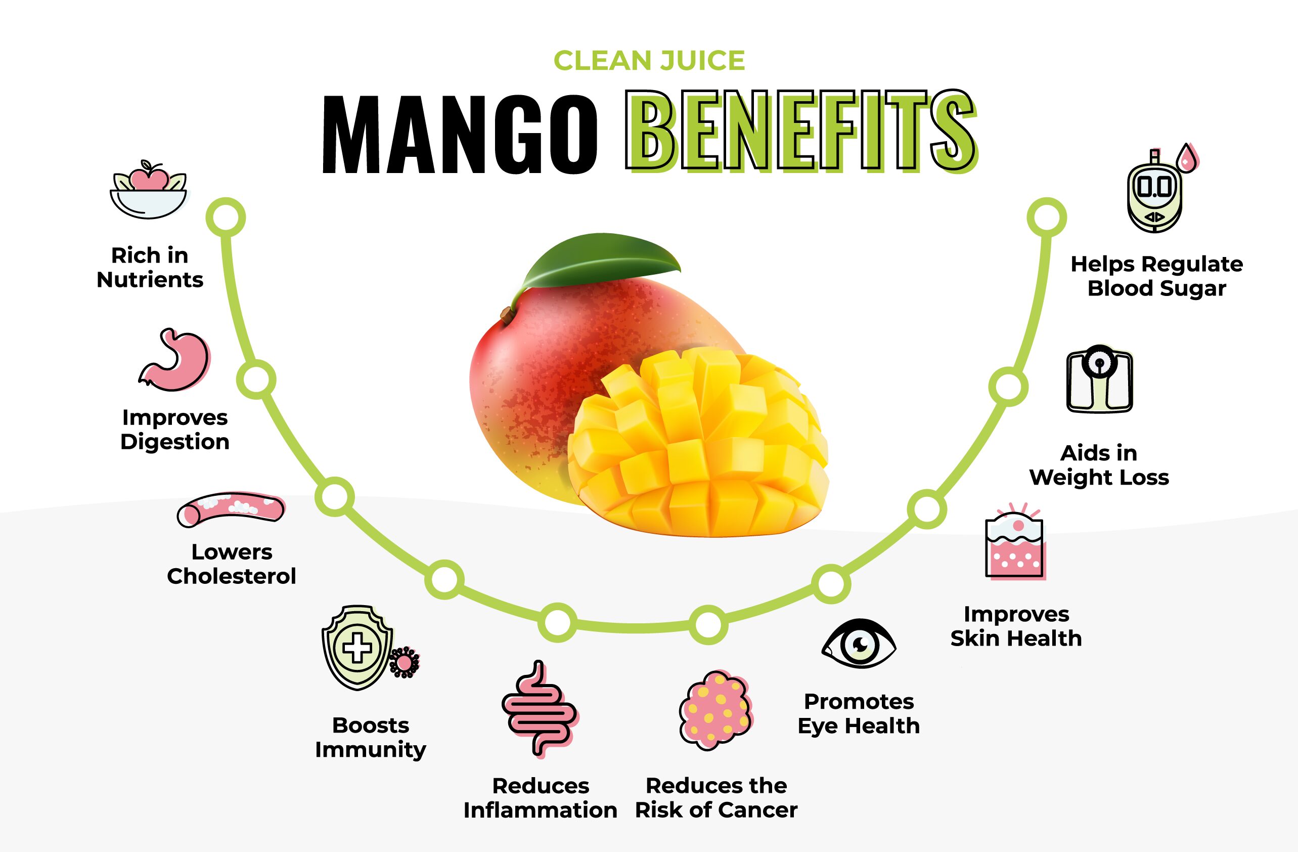 Here is a look at some mango benefits.
