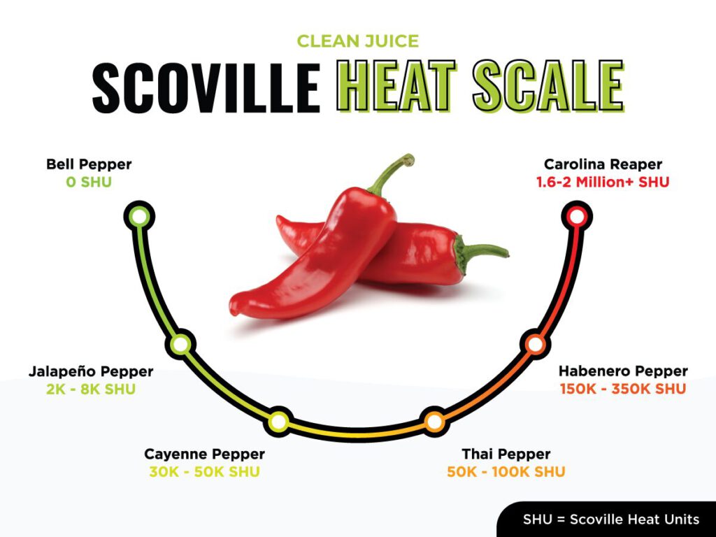 cayenne pepper on the scoville heat scale